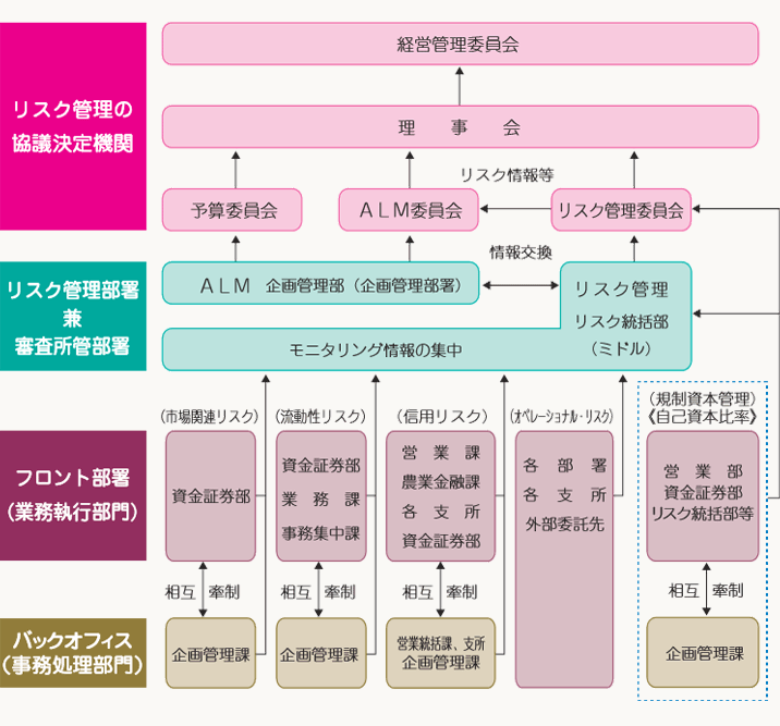 リスク管理体制図