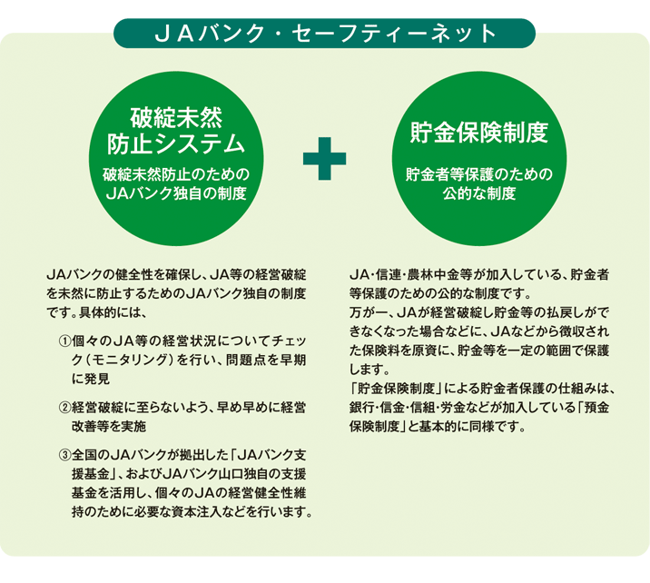 ＪＡバンク・セーフティーネット