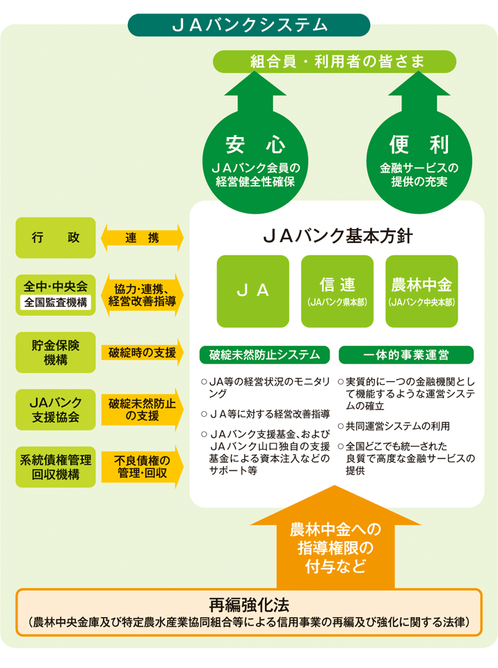 JAバンクシステムとは